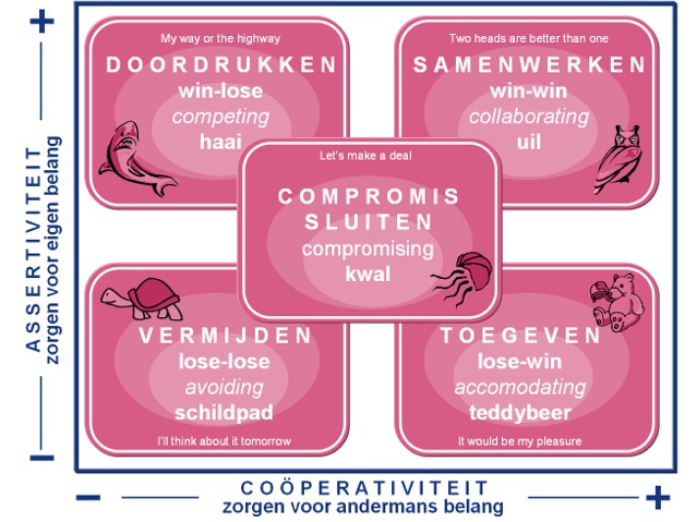 gezondheid